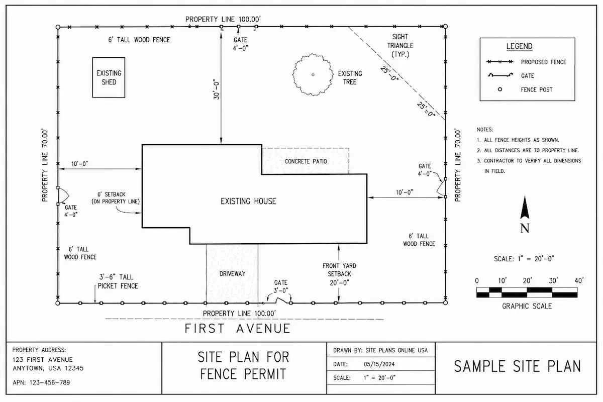 Pools and backyard improvements relevant to Plot Plans for Permits